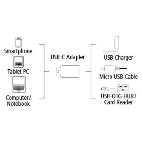 Hama USB-C Adapter (7)