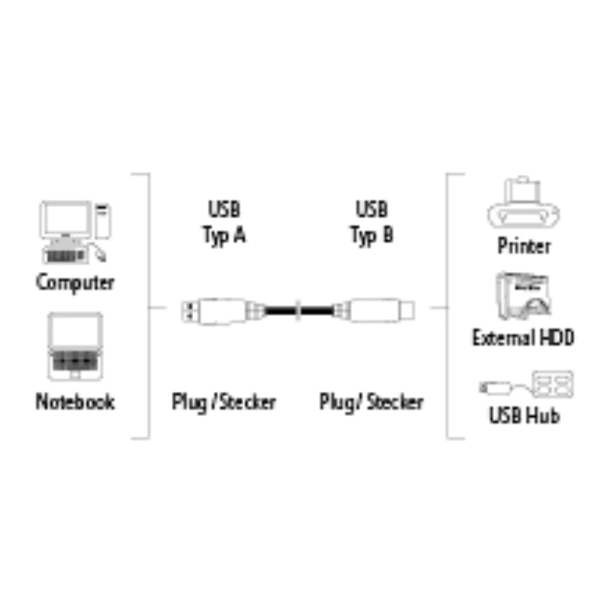 Hama 45021 USB 2.0 Cable Shielded - 1.80 m Cable Length - Supports High-Speed Data Transfer - Grey (4007249450210) - image 4