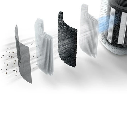 Philips Series 3000 2-in-1 Air Purifier (7)