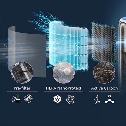 Philips Hepa Global Air Filter AC3420-FY3400/3 - Black (8720389040863) - image 4 Philips Hepa Global Air Filter AC3420-FY3400/3 - Black (8720389040863) - image 4
